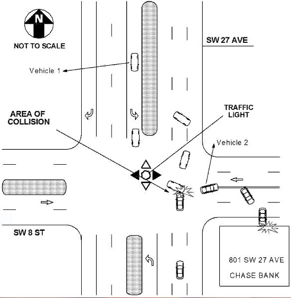 Diagram of Crash. DUI driver (vehicle 1) hit vehicle 2 in which our client was a passenger.