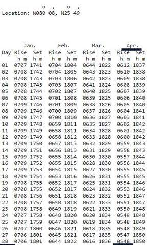 sun rise data 