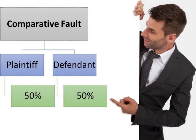 Comparative Fault. Plaintiff vs. Defendant. 50% on each.