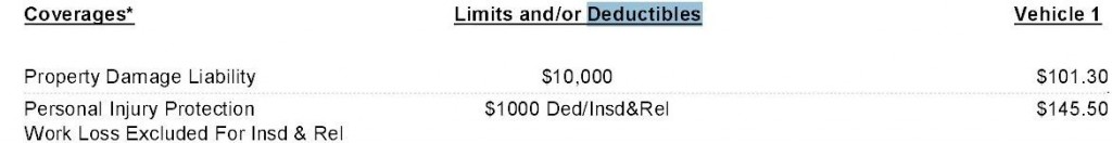 PIP deductible in Florida auto insurance policy