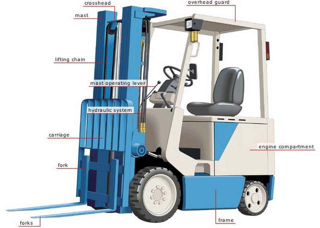 Forklift