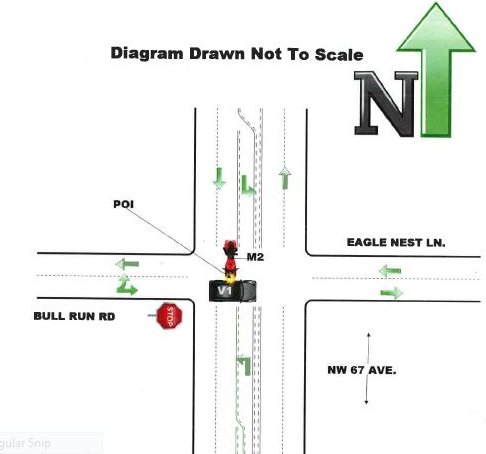 crash diagram. car failed to yield right of way and hit motorcycle rider at intersection of Bull Run Rd, Eagle Nest Ln, and NW 67 Ave