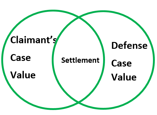 circles settlement in middle