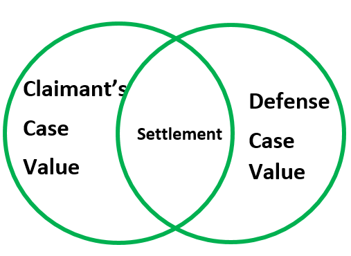 Image result for settlement range justinziegler.net settlement range