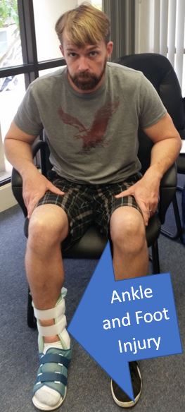 arrow pointing at foot and ankle injury for blog