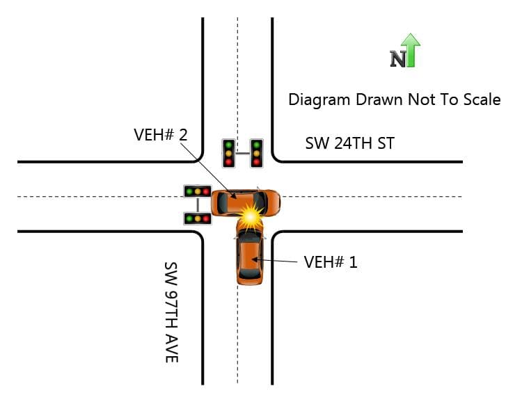  T-bone intersection car accident; police diagram report