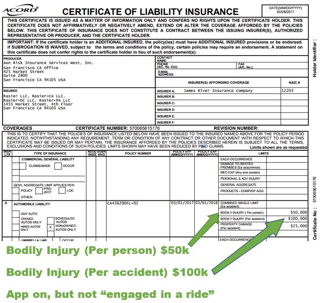 Uber certificate of liability insurance - BIL limits app on not engaged in a ride