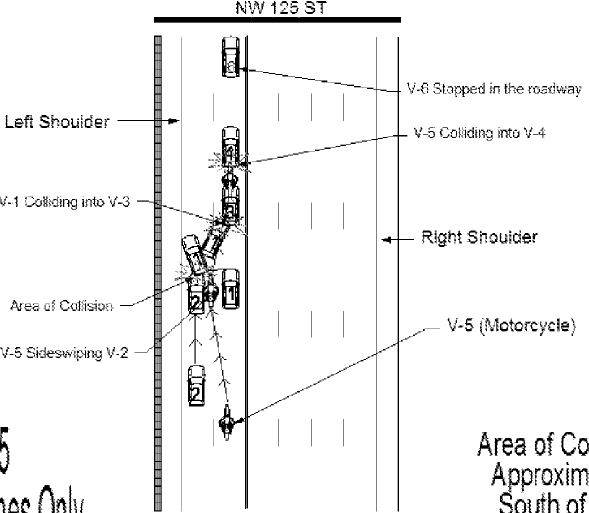 diagram of 3 car crash near NW 125 St in Miami