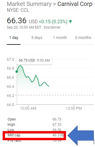 Carnival is worth $46 Billion