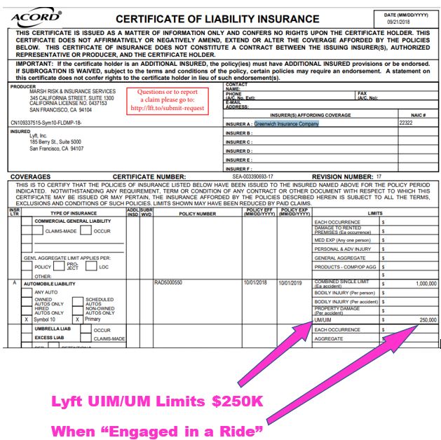 Greenwich Insurance Company - Lyft uninsured motorist coverage in Florida engaged in a ride