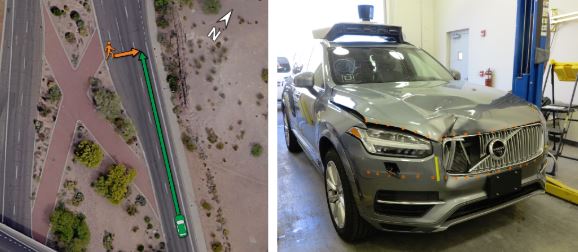 (Left) Location of the crash on northbound Mill Avenue, showing the paths of the pedestrian in orange and of the Uber test vehicle in green. (Right) Postcrash view of the Uber test vehicle, showing damage to the right front side. 