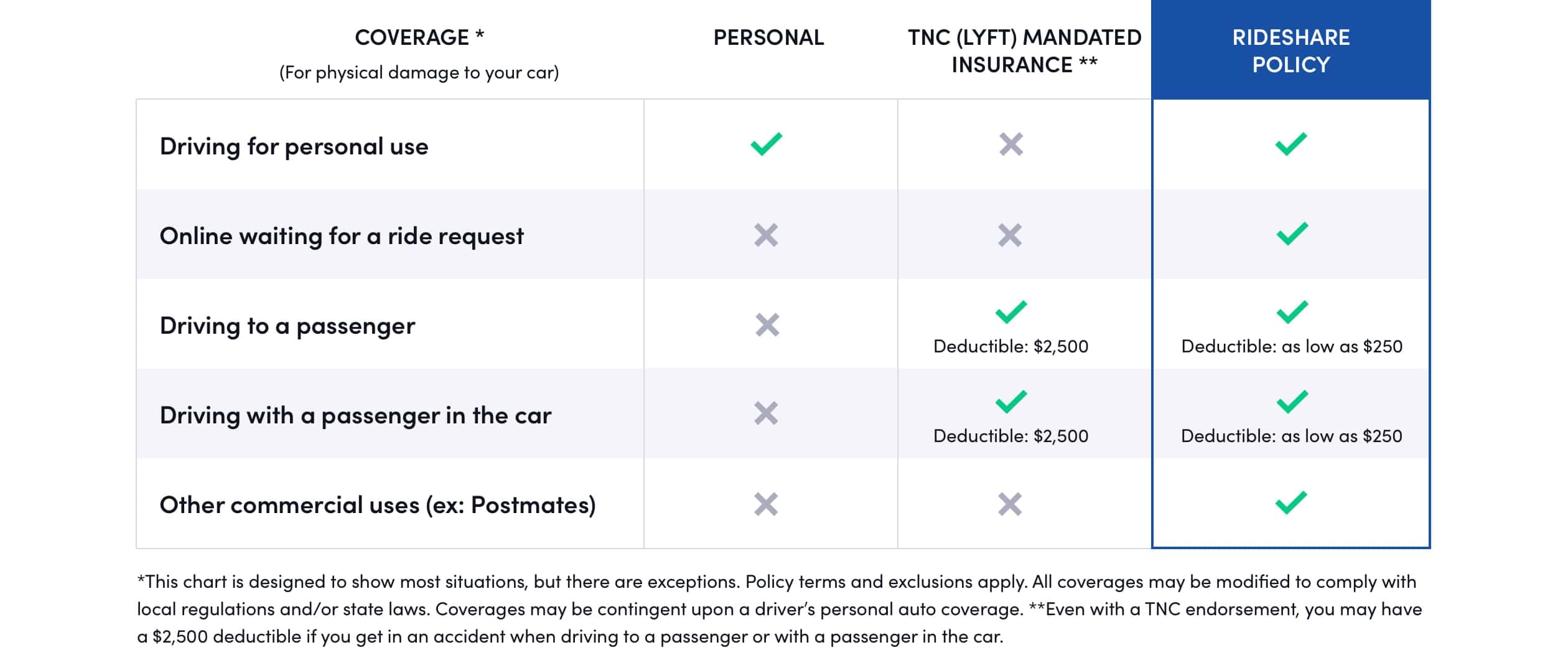 Lyft Car Accident Claims and Settlements Made Simple (in 2021) Lyft Car Accident Claims and Settlements Made Simple (in 2021)
