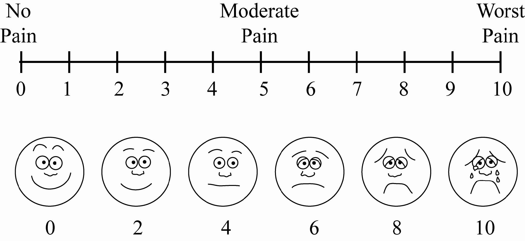 image of pain scale from 1 to 10