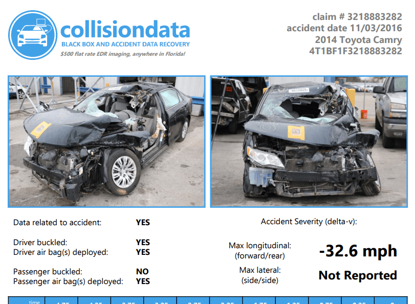 Sample Collision data report