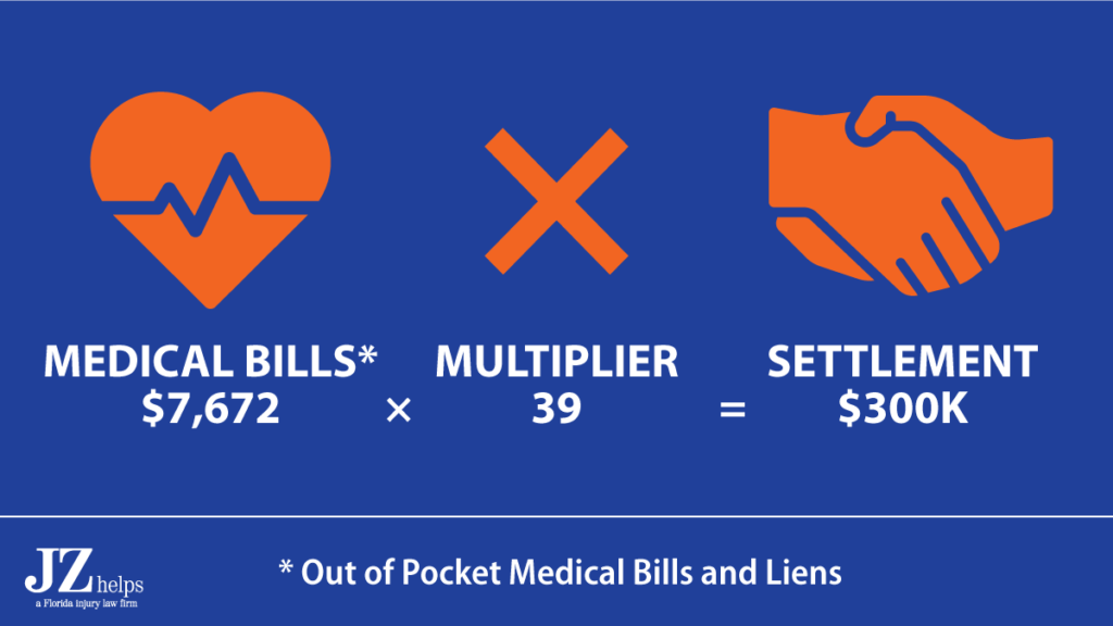 broken leg settlement was times my client's final out of pocket medical bills