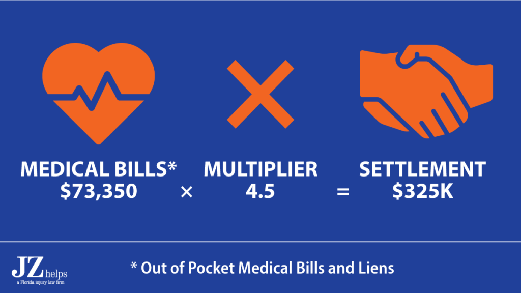 broken leg settlement was 4.5 times his final health insurance lien