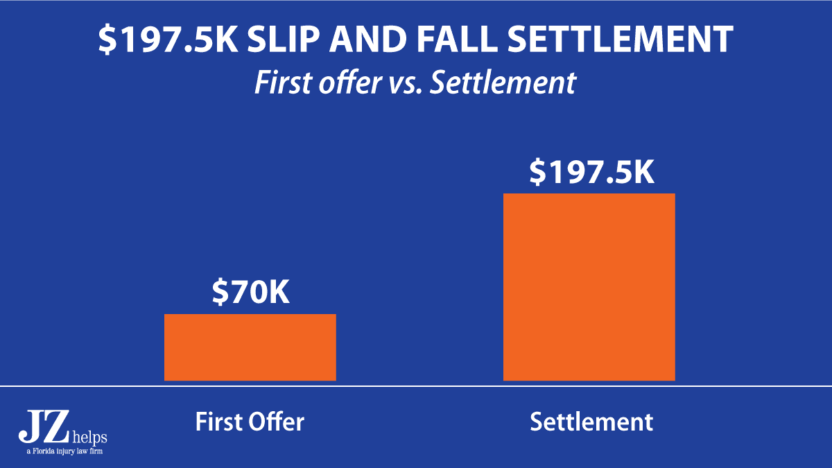 $197.5K hotel slip and fall injury settlement (first offer was only $70K)