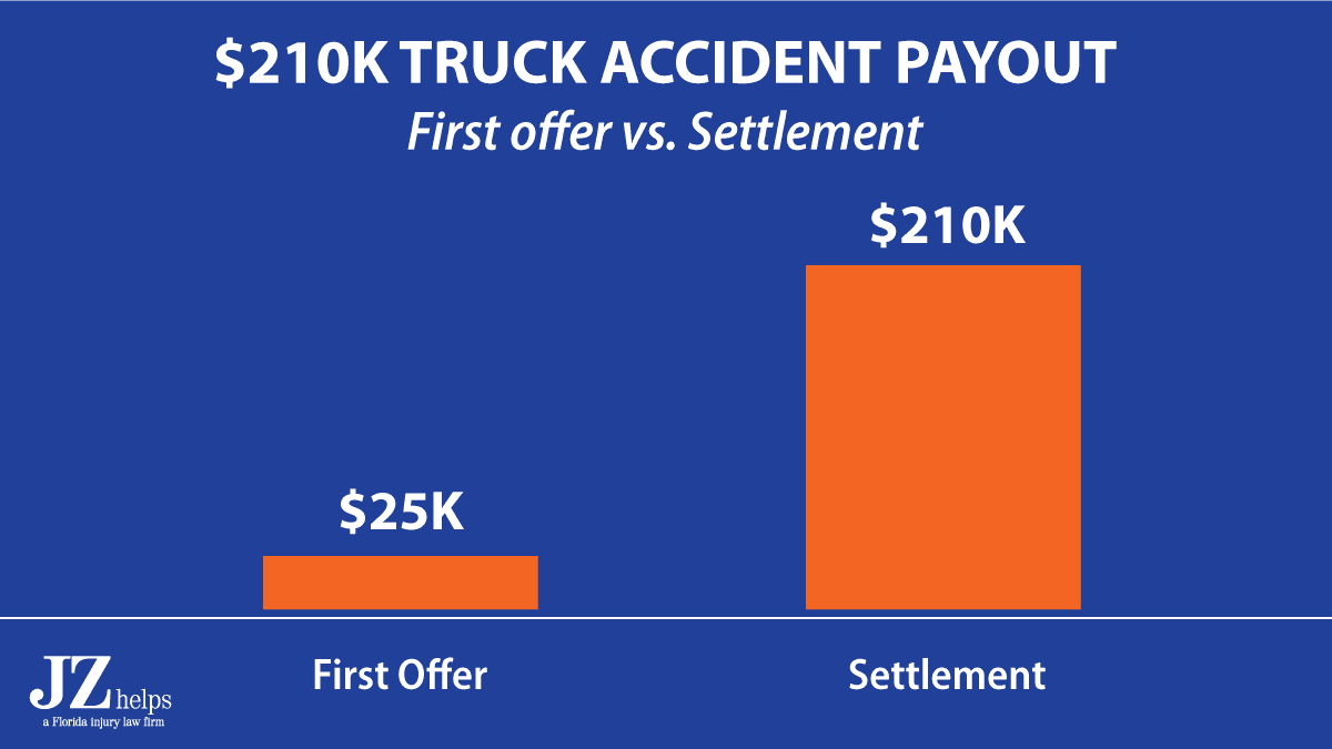 Rear End Car Accident Settlements and Claims (in 2023)