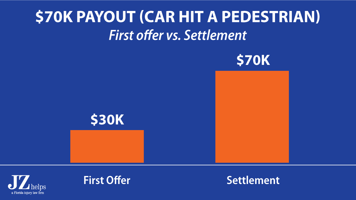 USAA Auto Insurance Accident Claims and Payout SECRETS