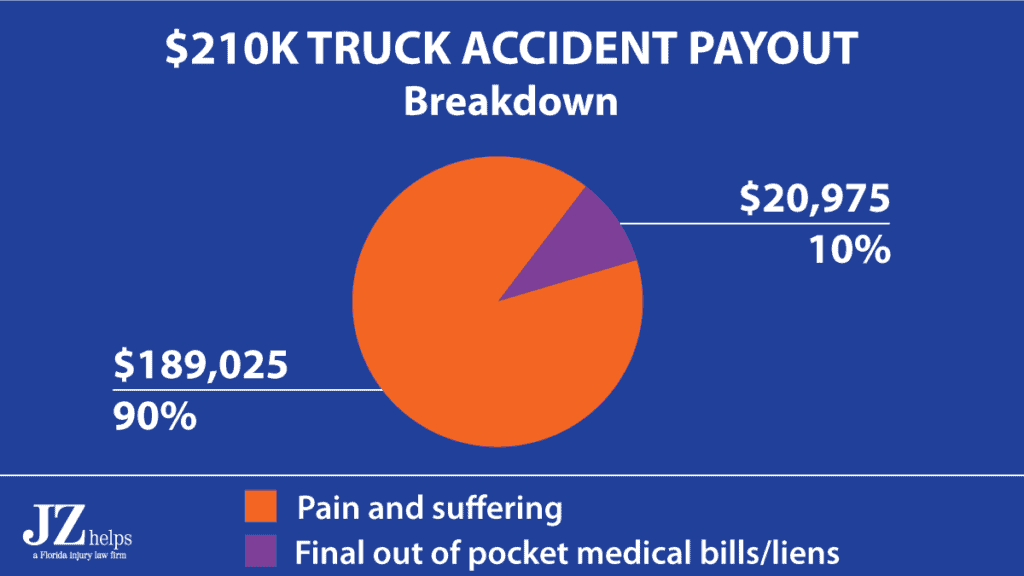 Rear End Car Accident Settlements and Claims (in 2023)