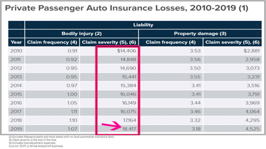 average car accident settlement