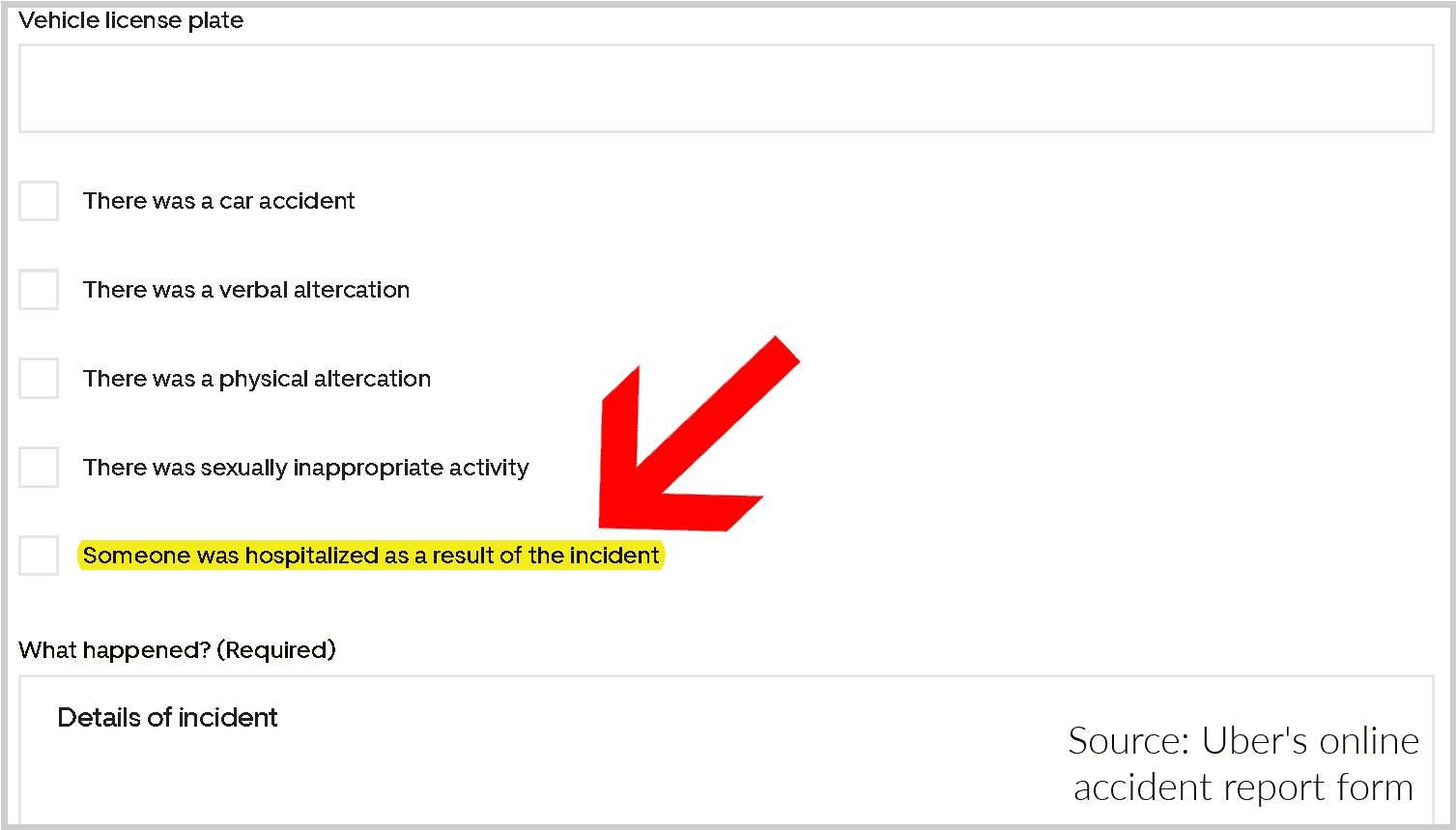 rideshare company Uber's accident report form for co-riders or third-party witnesses asks if anyone was hospitalized: