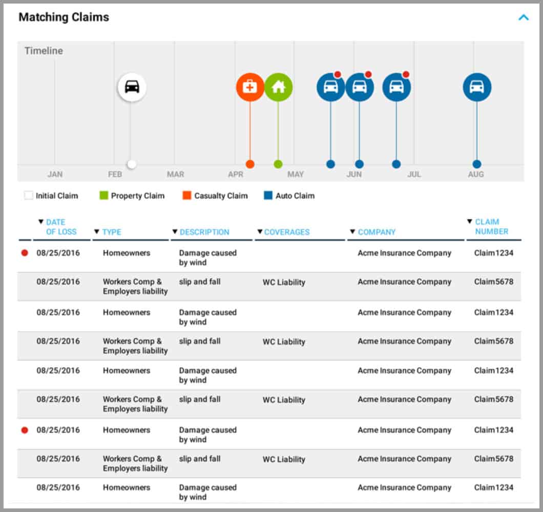 ISO ClaimSearch showing past claims made by someone who is making a new claim.