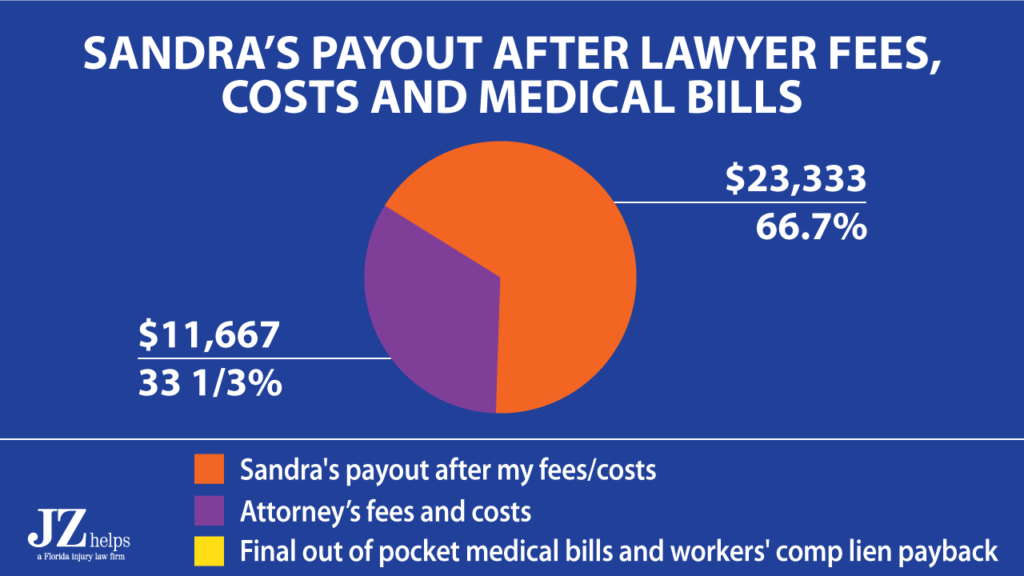 car accident lawyer fees