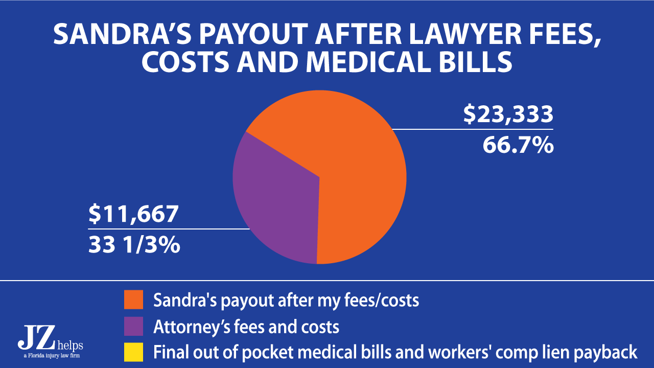 Usaa Auto Insurance Accident Claims And Payouts