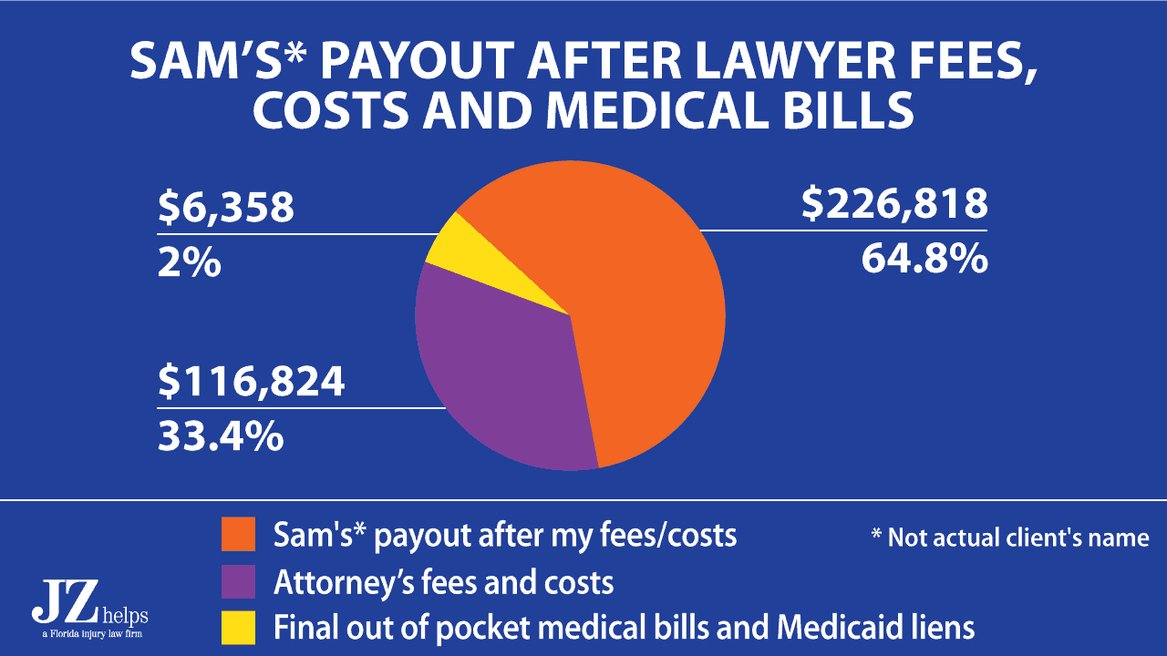 Pain and Suffering Settlement Examples Car Accidents and More (2022)