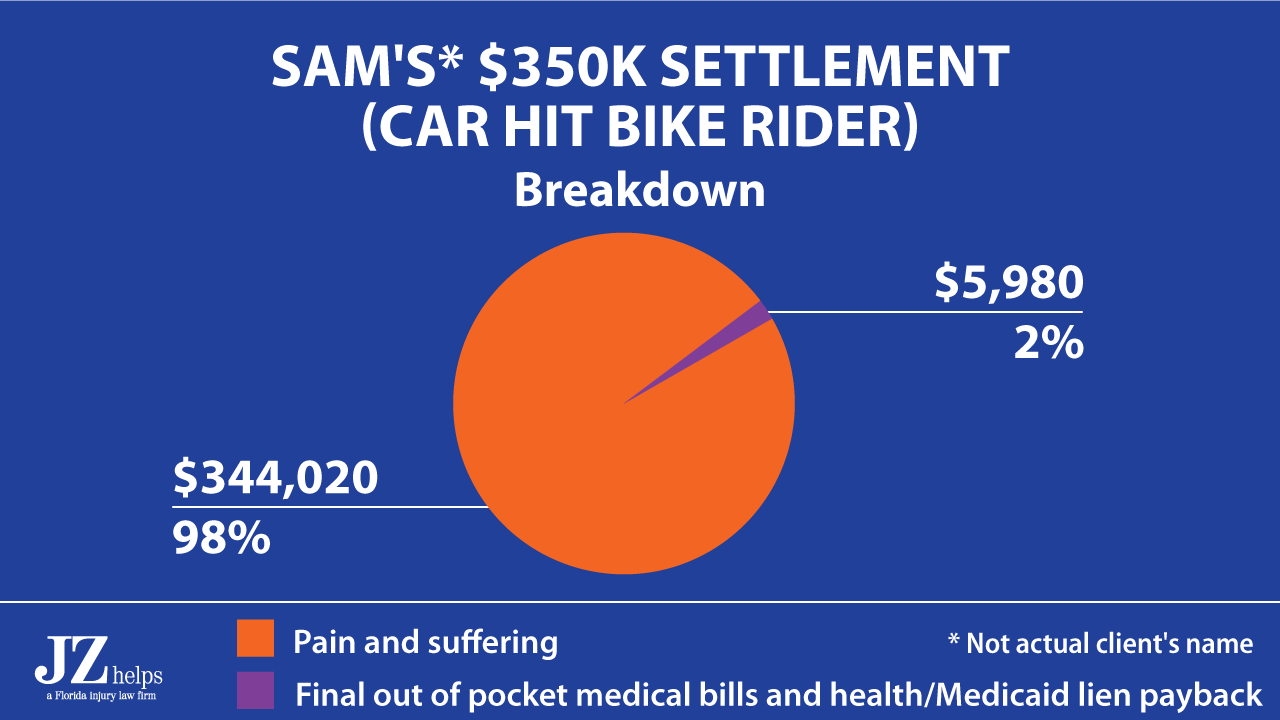 This image has an empty alt attribute; its file name is chart-2-sam_350k-settlement-1280x720-1.png