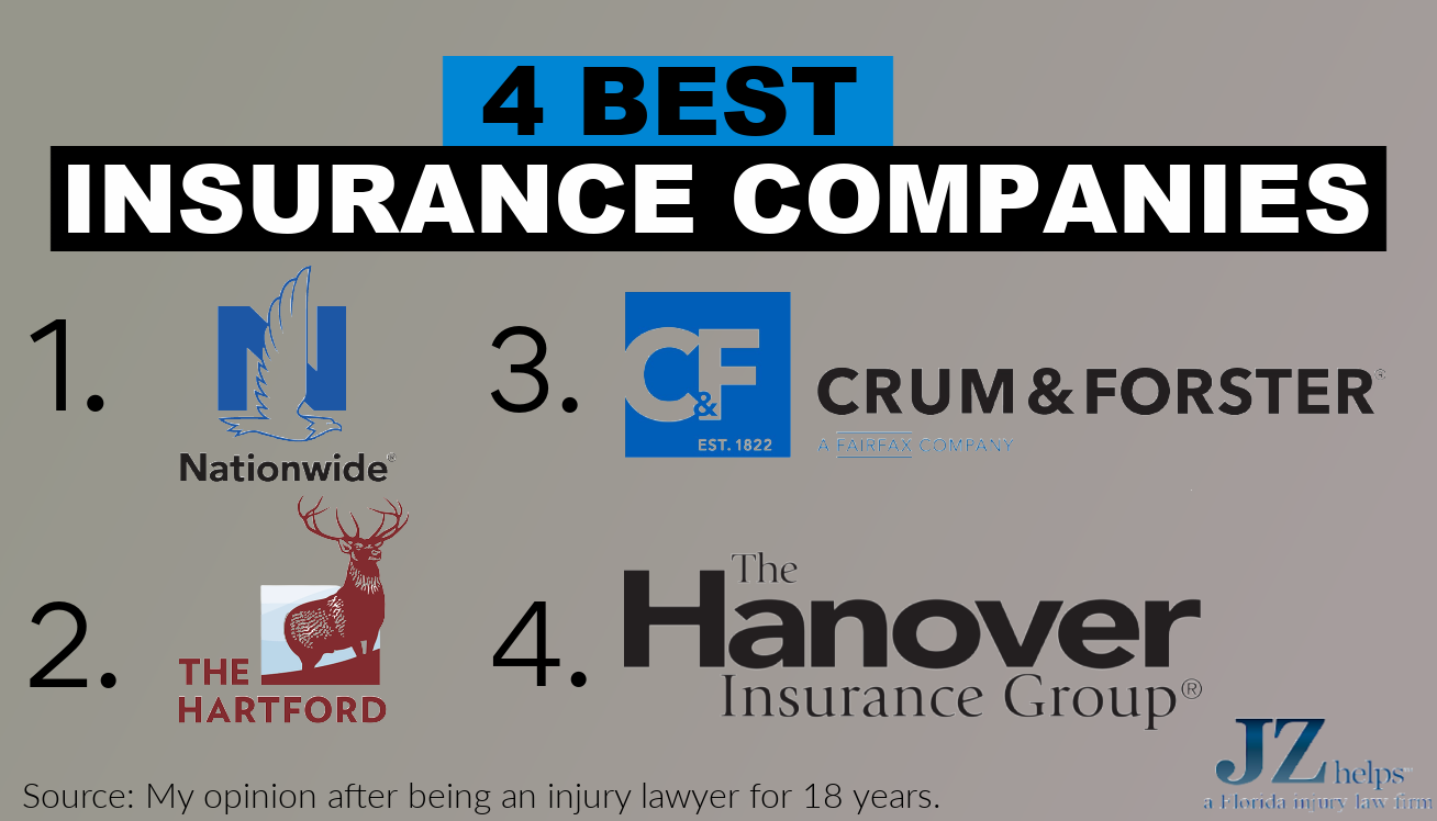 Best Insurance Companies (Nationwide, Crum & Forster (A Fairfax Company), The Hartford, The Hanover Insurance Group) Source: injury lawyer's JZ's opinion