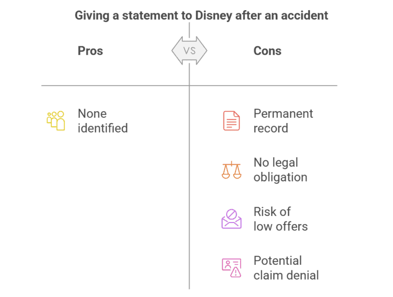 Walt Disney World Accident and Injury Claims, and Settlements